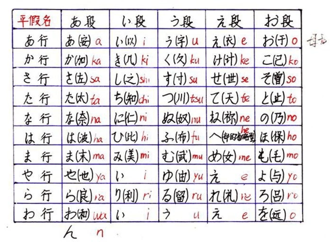五十音图记忆法日语50音图快速记忆法