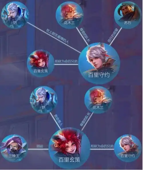 王者荣耀铠和百里守约的关系真的看不懂和吃有关