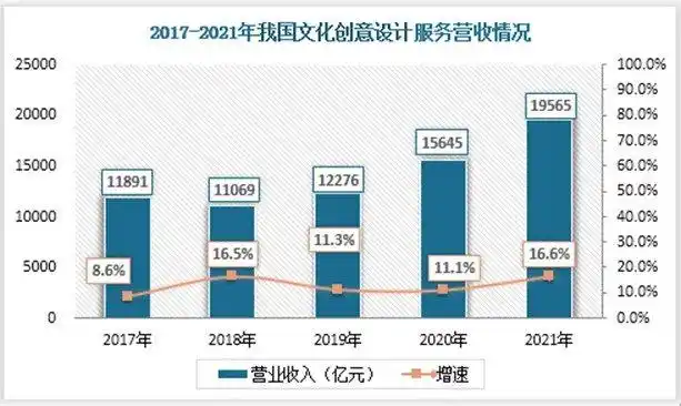 文化创意行业发展现状分析跨界融合联动是未来经济的强劲内核