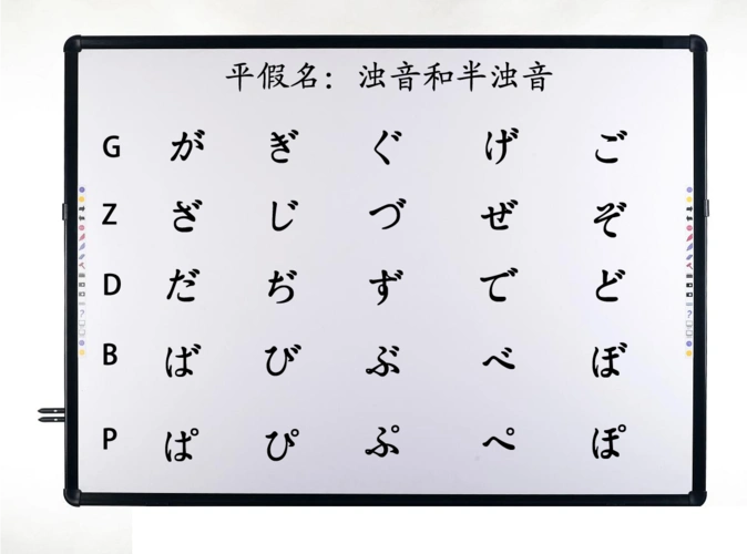 【こんばんは!日本语!】新版五十音图 平假名Ⅲ:浊音和半浊音