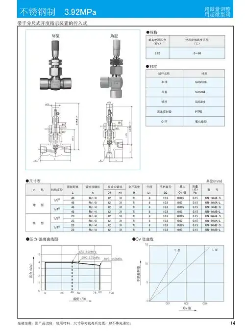 fujikin富士金 ue&un系列针阀
