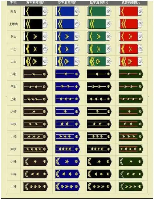 中国军衔中英文对照表,含陆军海军空军军衔英文表达和军衔肩章图及军