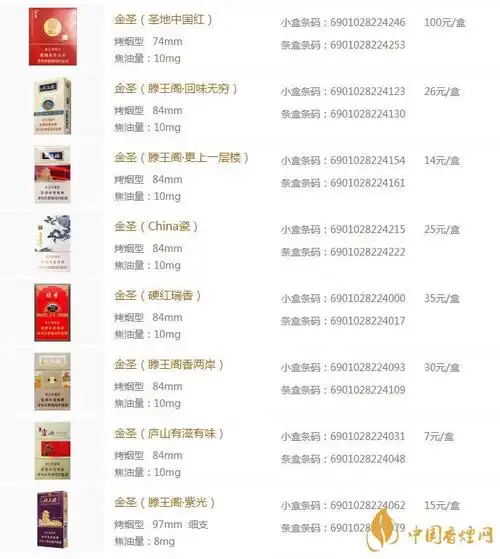 最新金圣智圣出山元青花价格金圣香烟价格以及图片2020