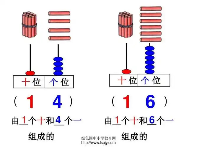 一年级上册11~20各数的认识课件例3做一做,练习十七答案ppt