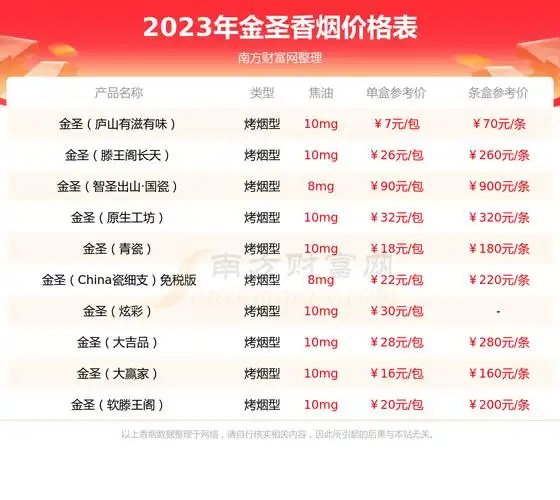 金圣圣地中国红中支香烟价格金圣圣地中国红中支多少钱一包