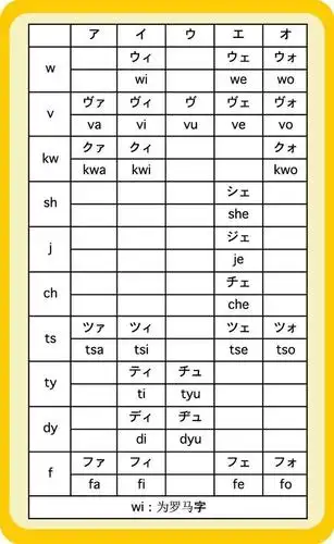 【日语学习】这36个拗音你真的会读吗?