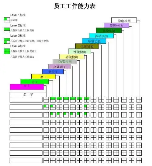 员工技能矩阵图_word文档在线阅读与下载_无忧文档