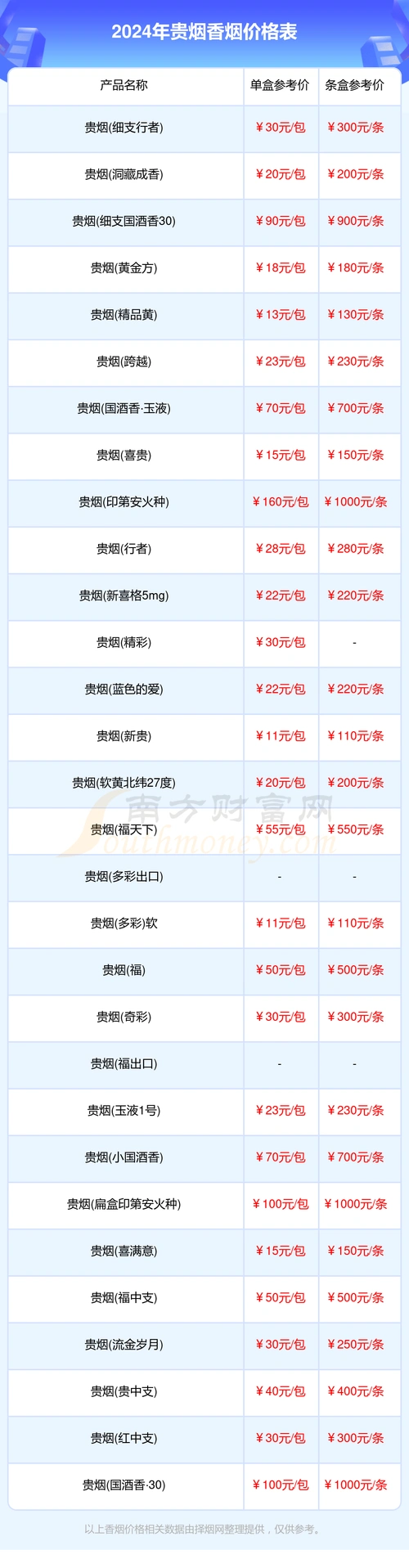 贵烟香烟价格表2024_贵烟烟多少钱一盒?