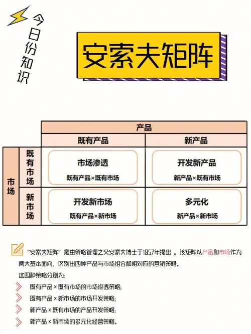 如何制定高效的营销策略安索夫矩阵