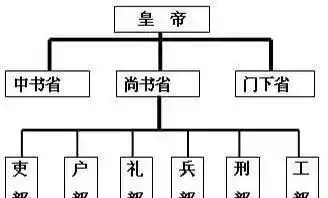 在唐朝做一品,二品官员真憋屈,就连大名鼎鼎的狄仁杰也不过是个三品