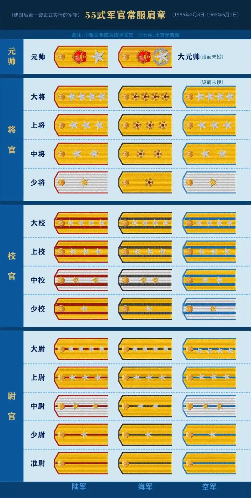 55式军衔肩章#88式军衔肩章#老兵99式军衔肩章 - 抖音
