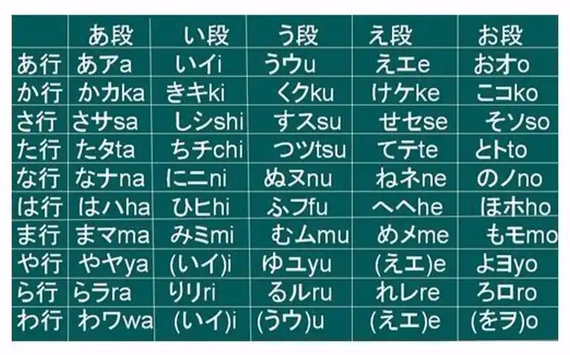 日语学习教程五十音图快速记忆日语简单学50音图速记技巧日语五十音图