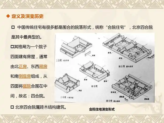 北京四合院经典项目介绍ppt