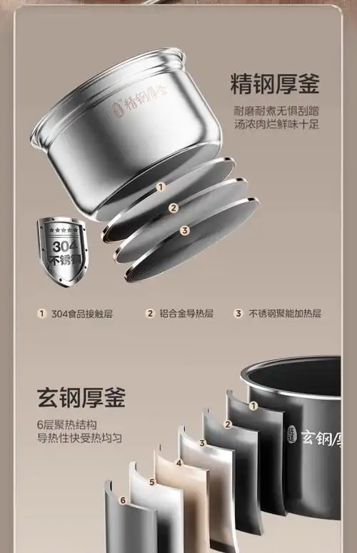 美的ih电压力锅0涂层不锈钢内胆双胆电饭煲电高压锅正品my