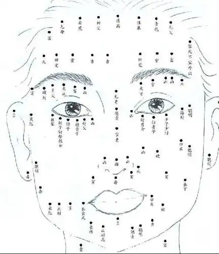 额头上的痣代表的含义