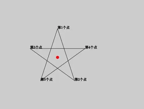 五角星代码示例2上述代码效果图五角星代码示例1注:若中心点为(10,20)