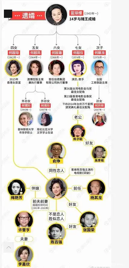 98岁赌王何鸿燊逝世,5000亿家产什么概念?