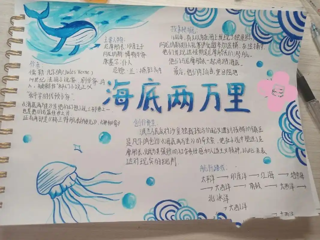 马克笔/初一海底两万里手抄报