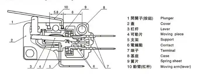 微动开关kw12-b-1 两脚带不锈钢杠杆 小型行程开关