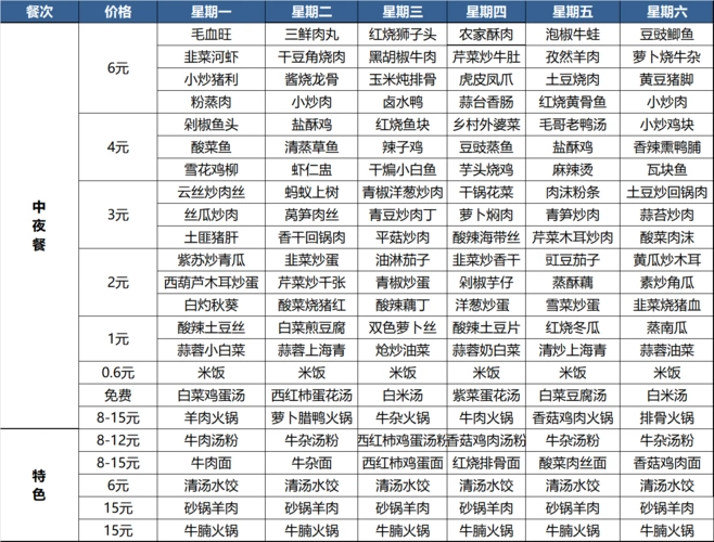 【舌尖上的东风日产】东风日产襄阳工厂食堂一周菜谱(12.7-12.12)
