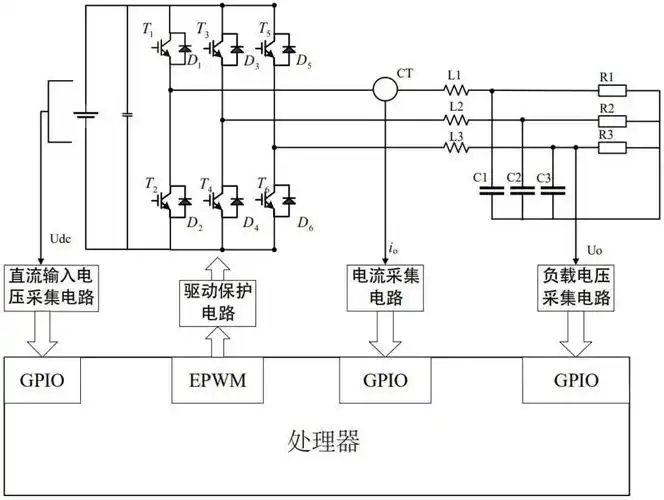 本实用新型为控制精度高的三相逆变器,包括三相逆变电路和处理器,所述