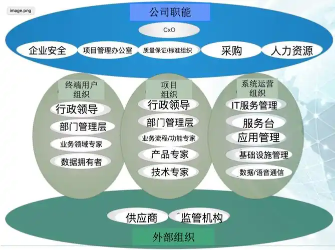 阿里云架构师系统化体系化的总结[转]