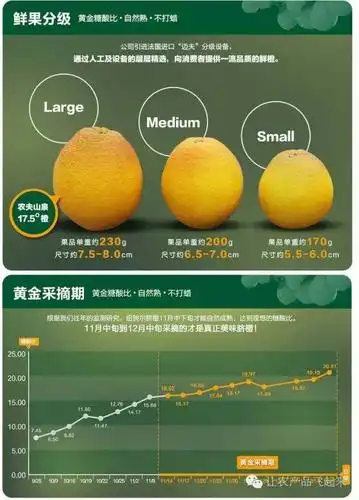 生鲜电商水果甜度究竟是什么,越甜越好吗?