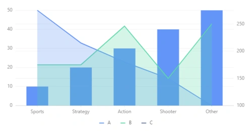 antvg2g2plot柱状折线混合图
