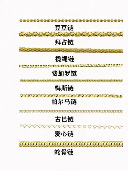 最全项链种类大盘点