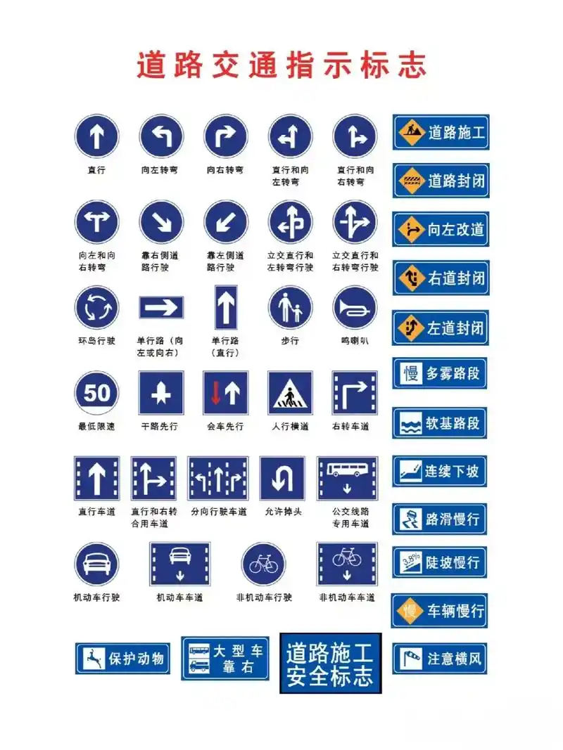 道路指示.#抖音创作者大会  道路指示警告禁令图,新手上路必 - 抖音