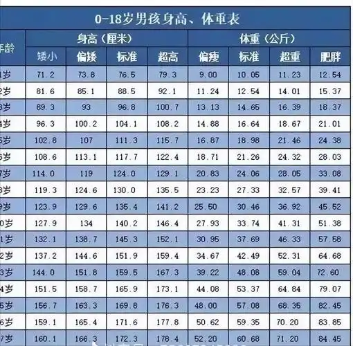 初二男生凭178cm的身高出圈,"标准身高表"出炉,你拖后腿了吗