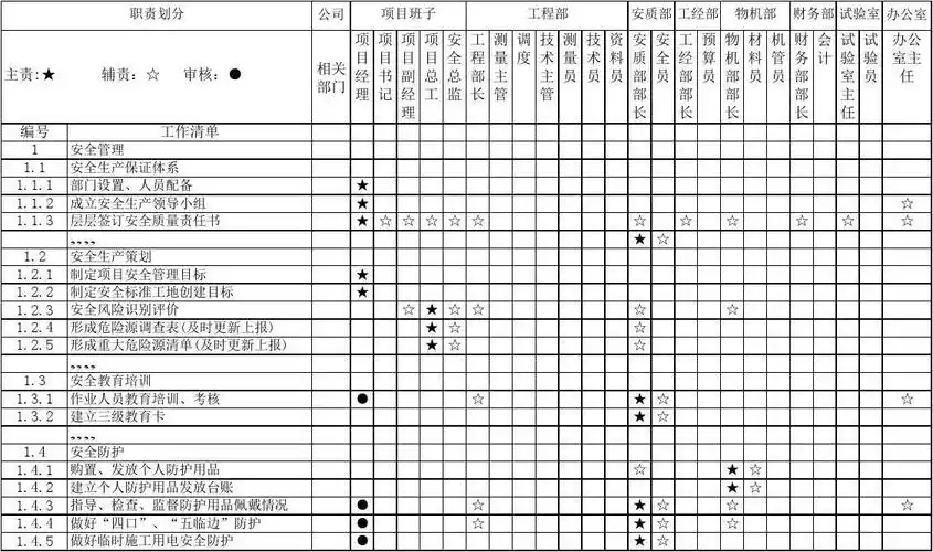 项目部专业管理责任矩阵模板