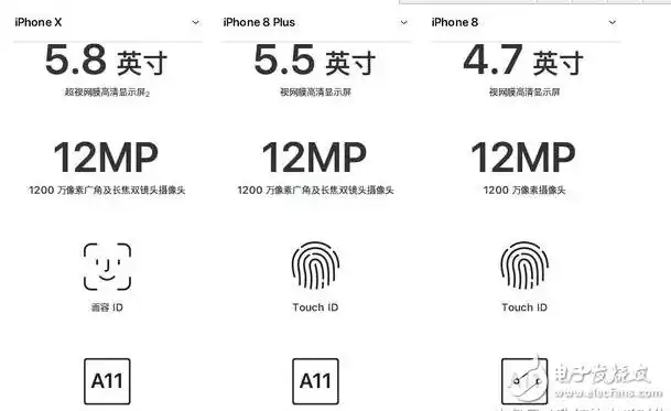 iphone8与iphonex对比评测:外观,配置,续航,价格一览,9月15日正式上市