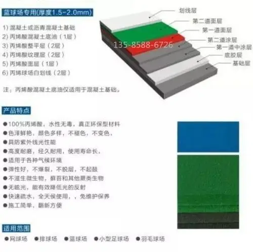 体育场馆的各种地面都是怎么做的?