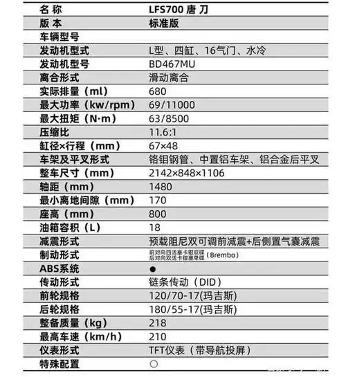 奔达唐刀700上市,外观很帅气,四缸水冷,排量680cc,3.88万起
