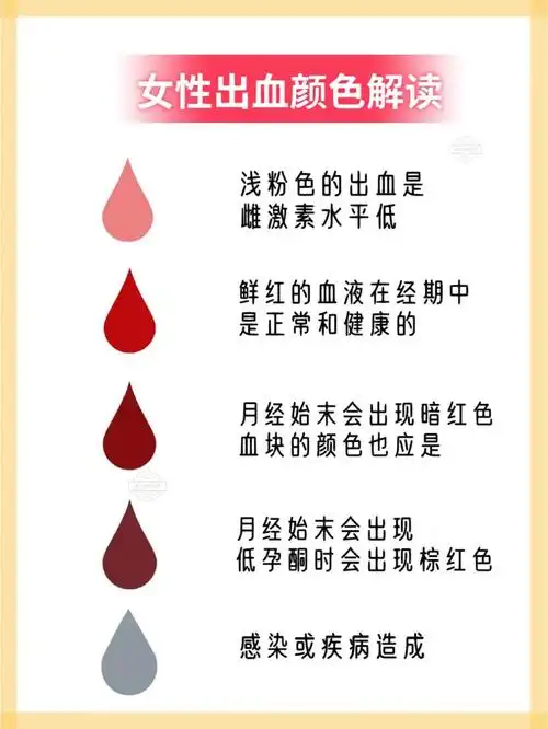 女性健康  #多囊卵巢综合征  #姨妈颜色  #月经  #月经颜色