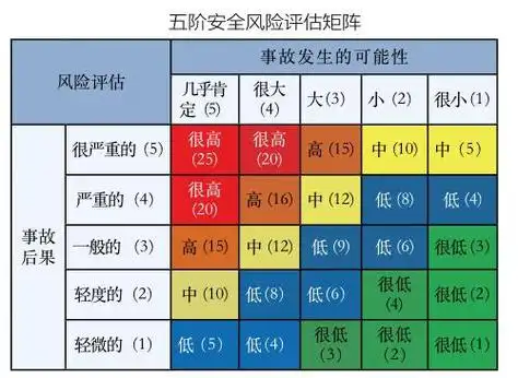 如何构建风险矩阵?3大注意事项
