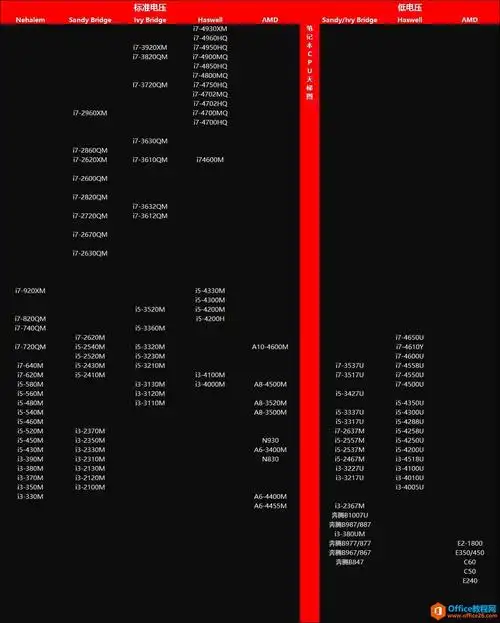 2017年最新笔记本移动cpu处理器天梯图