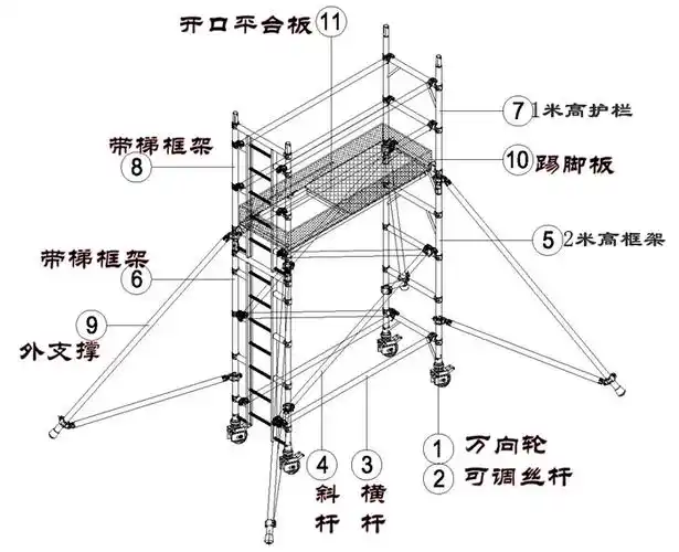 深圳龙华铝合金脚手架单宽与双宽到底有什么区别