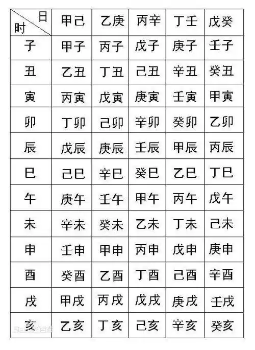 1,算命生辰八生辰八字起名:周易生辰八字算命起名