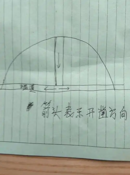 用示意图表示詹天佑设计的人字形线路和开凿隧道的方法