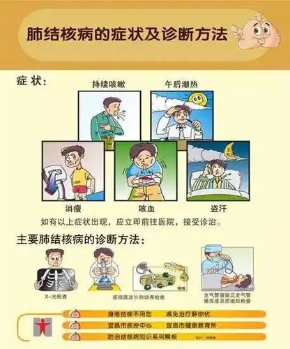 七色光吕固小学 防治结核病健康宣传