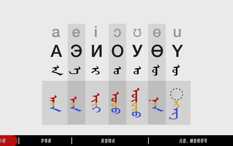 快速了解西里尔蒙文字母