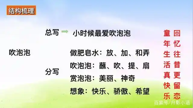 部编三年级下册《肥皂泡》图文讲解与归纳