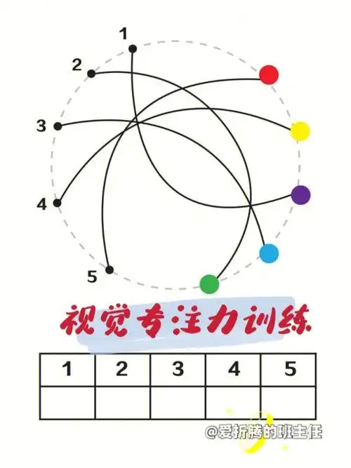 每天10分钟视觉专注力训练
