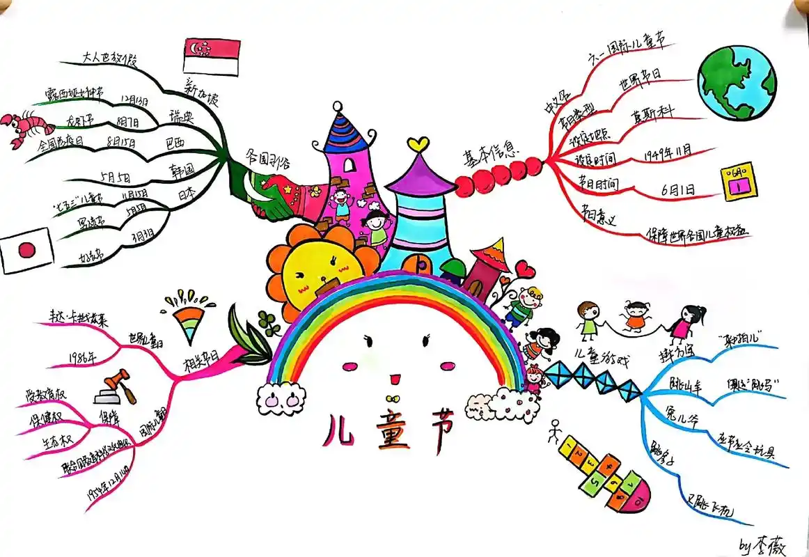 六一儿童节 #手绘思维导图 儿童节快乐呀 - 抖音