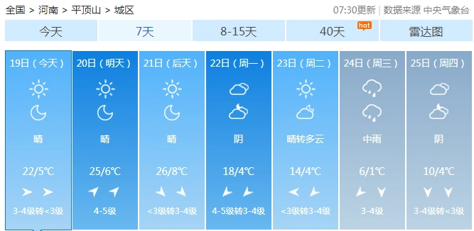 台发布大风蓝色预警河南省气象台2021年2月19日9时发布大风蓝色预警