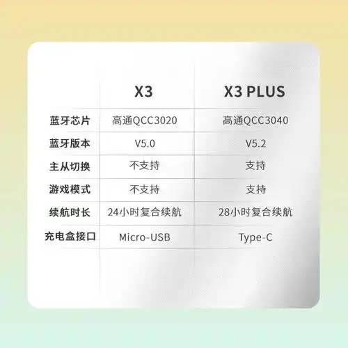 漫步者x3plus蓝牙耳机真无线入耳式运动适用于苹果华为小米vivo