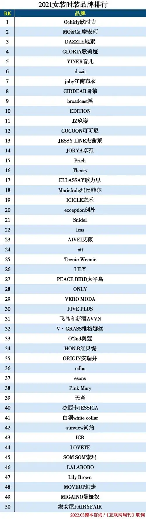 休闲女装品牌排行榜前十名【运动休闲女装品牌大全排行榜】