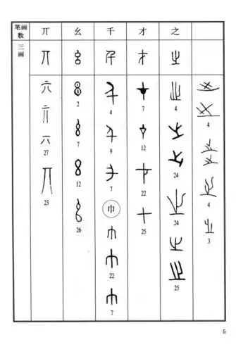 常用金文书法字典